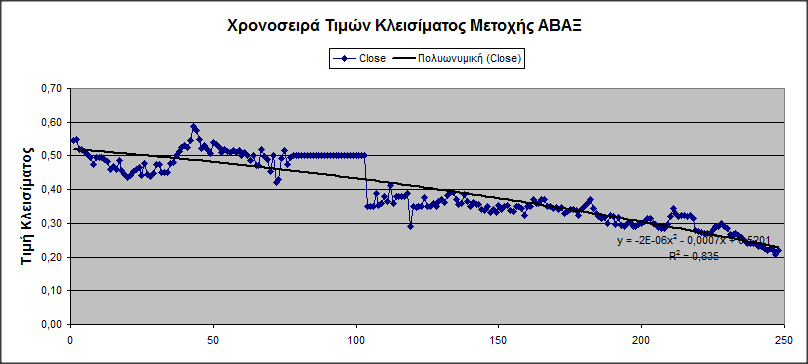 Τμήμα Διοίκησης Επιχειρήσεων (Αγ.