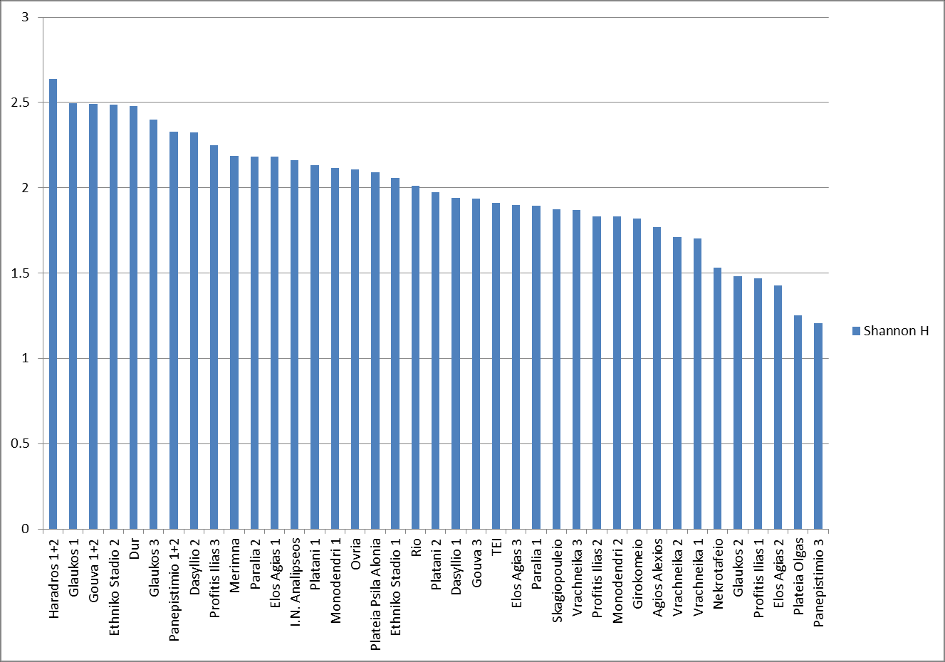 Εικόνα 3.2.