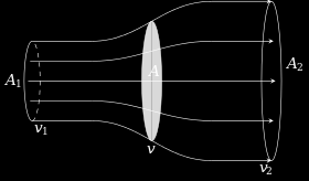 Μετατροπή της αιολικής ενέργειας σε περιστροφική P C M, p, όπου C p,μεγ, ο ιδανικός συντελεστής (μηχανικής) απόδοσης της αιολικής μηχανής.
