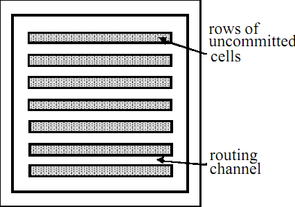 Συστοιχία πυλών Sea-of-gates Αδέσμευτο