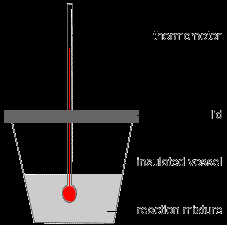 2.3 Stanovenie koncentrácie vodného roztoku amoniaku Princíp: Slabý hydroxid sa titruje roztokom kyseliny chlorovodíkovej s už známou presnou koncentráciou. Otázky: Napíšte príslušné chemické reakcie.
