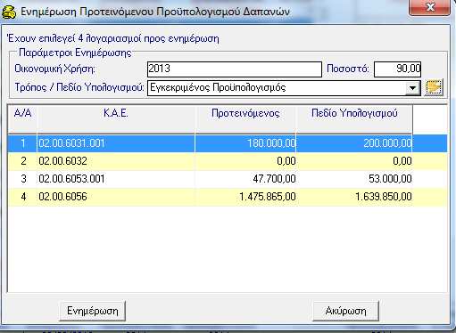Επιλέγετε από ποια οικονοµική χρήση θέλετε να ενηµερώσετε τον Π/Υ, τι ποσοστό επιθυµείτε και µε ποιο