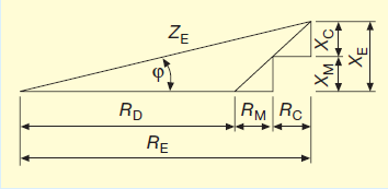 Βιβλιογραφική ανασκόπηση 28 1.3.2.2 Αντίσταση γείωσης και σύνθετη αντίσταση γείωσης Η αποτελεσματικότητα ενός συστήματος γείωσης καθορίζεται κυρίως από τη σύνθετη αντίστασή του Ζ Ε.