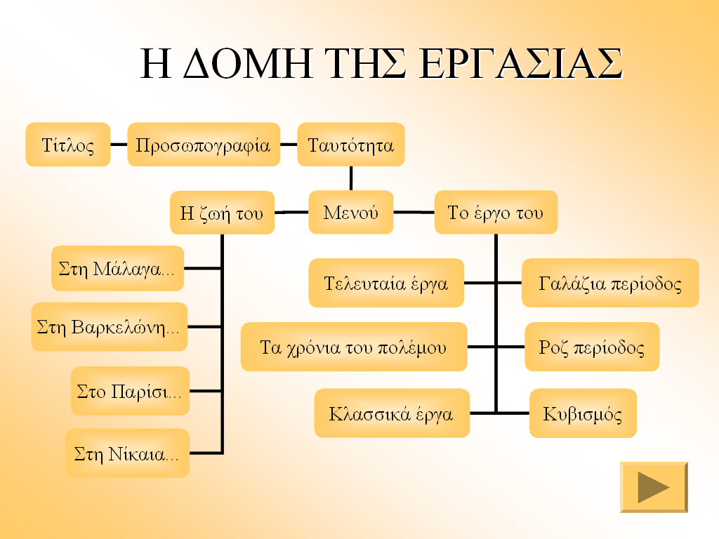 ΕΝΔΕΙΚΤΙΚΟ ΔΙΔΑΚΤΙΚΟ ΣΕΝΑΡΙΟ Για την υλοποίηση του ενδεικτικού σεναρίου, προτείνεται ο χρόνος τεσσάρων διδακτικών ωρών (180 λεπτά).