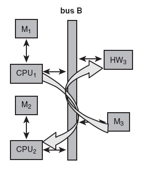 Η ΚΑΤΑΣΤΑΣΗ ΣΤΗΝ ΠΡΑΞΗ Component εξάρτηση