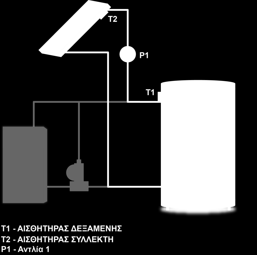 Tech *Σχηματικό διάγραμμα - το σχήμα δεν αντικαθιστά το σχέδιο εγκατάστασης Κ.Θ. Έχει ως στόχο να δείξει τις δυνατότητες επέκτασης του ελεγκτή.