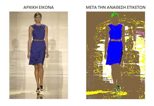 Εικόνα 2.