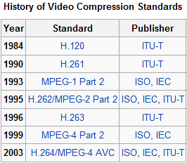 ΚΕΦΑΛΑΙΟ 2: ΤΟ ΠΡΟΤΥΠΟ MOTION PICTURE EXPERTS GROUP (MPEG) 2.1 Εισαγωγή Η ομάδα Εμπειρογνωμόνων Κινούμενης Εικόνας MPEG (Moving Picture Experts Group - MPEG), ιδρύθηκε το 1998.