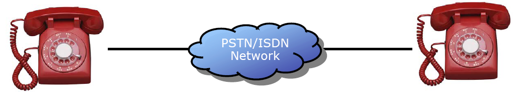 Next Generation Network Services τις αρµόδιες υπηρεσίες επιβολής του νόµου (Law Enforcement Agency LEA) και κατόπιν η κίνηση ροής δεδοµένων αντιγράφεται από αυτές.