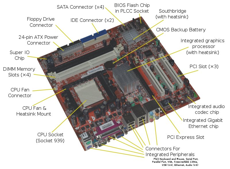 Διασύνδεση σκληρών δίσκων Σύνδεση ATA USB flash drives Σύνδεση SATA 2000: 8MB / 2013: 1ΤB Δεν περιέχουν μηχανικά μέρη Αποθηκεύουν σε chip μνήμης Ταχύτητα ανάγνωσης: 35 MB/s (usb2.0) 60MB/s (usb3.
