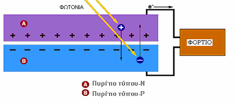 Κεθάλαιο 1 ο ρήκα 1.