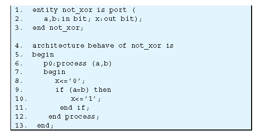 ΠΡΟΣΟΜΟΙΩΣΗ ΜΕ THN VHDL(3)