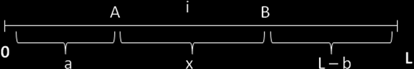 1. Γξακκηθή Πόιε (Linear city): Αληαγσληζκόο ζε ηηκέο κε δεδνκέλε ηε ζέζε ησλ επηρεηξήζεσλ Έζησ δχν επηρεηξήζεηο πνπ πσινχλ πξντφληα πνπ είλαη νξηδφληηα δηαθνξνπνηεκέλα σο πξνο έλα κφλν