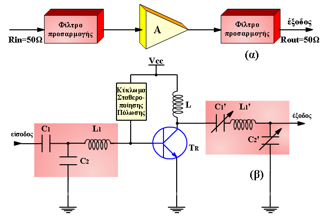 Κυκλώματα προσαρμογής στην είσοδο και την έξοδο Για μέγιστη μεταφορά ισχύος