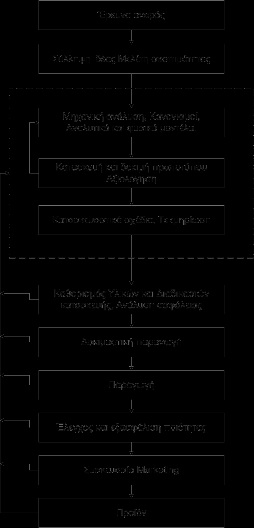 Σχήμα (1.