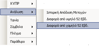 6. εξί κλικ σε φόρµα τιµών 6.1 Σύµβολο. Βλέπε 5. Μενού επιλογών για ένα σύµβολο. 6.2 Ανάλυση - Ιστορική Απόδοση Μετοχών.