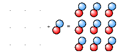 Κρυσταλλική Δομή - βάση Μια κρυσταλλική δομή μπορεί να προκύψει τοποθετώντας άτομα, μόρια ή