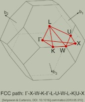 Ηλεκτρονικές ιδιότητες s 2 d 9 9 ζώνες που