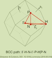 'Παραμαγνητικός' σίδηρος s 2 d 6 Συνολικά 9 ζώνες που αντιστοιχούν σε s,p,d τροχιακά.