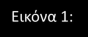 Πηγή:FEEDBACK INSTRUMENTS LTD, Control and