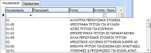 1.1.1 Δημιουργία Μεγέθους Για την δημιουργία νέου Μεγέθους, ο χρήστης θα πρέπει να επιλέξει το πλήκτρο «Εισαγωγή» ή το πλήκτρο συντόμευσης F3.