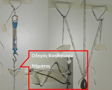 Μέσα στην τάξη Εικόνα 4. Προσομοίωση βαρύτητας μικρότερης της κανονικής. Στο ένθετο φαίνεται η λεπτομέρεια του οδηγού του βοηθητικού νήματος κοντά στο δυναμόμετρο.