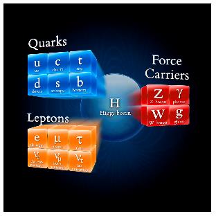 Που είναι το σωματίδιο Higgs στην περιγραφή της φύσης?