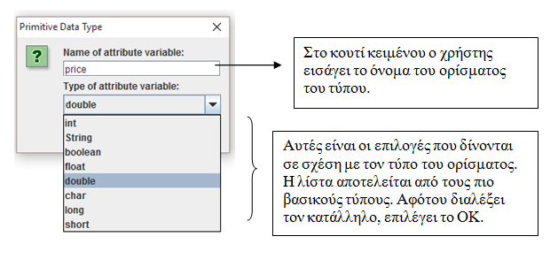 Εισαγωγή ορίσματος απλού τύπου Όταν ο χρήστης επιλέξει Attribute: Primitive Data Type, τότε εμφανίζεται στην οθόνη το κατάλληλο παράθυρο που του