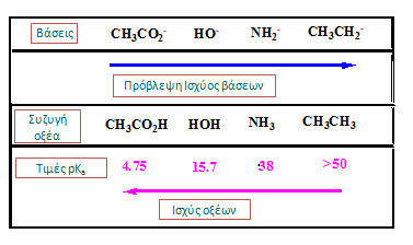 Πρόβλεψη