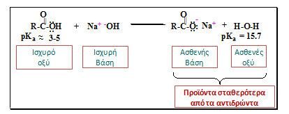 Πρόβλεψη προϊόντων αντιδράσεων οξέος - βάσης Οι αντιδράσεις οξέος βάσεως προχωρούν προς τη κατεύθυνση που δίνει το ασθενέστερο οξύ και την ασθενέστερη βάση ως προϊόντα.