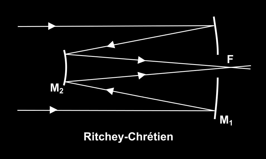 Τηλεσκόπιο τύπου Ritchey-Chretien: είναι ένα τηλεσκόπιο τύπου Cassegrain που