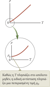 7/15/2014 Μοντέλο ηλεκτρικής αγωγιμότητας (4) Έστω t το μέσο χρονικό διάστημα μεταξύ δύο διαδοχικών συγκρούσεων. Η μέση τιμή της qe τελικής ταχύτητας ισούται με την ταχύτητα vf,μέση vd t ολίσθησης.