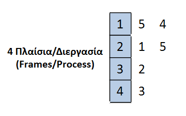Παράδειγμα (1/4) Αλφαριθμητικό αναφοράς: 1, 2, 3, 4, 1, 2, 5, 1, 2, 3,
