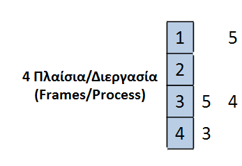Παράδειγμα (1/14) Αλφαριθμητικό αναφοράς: 1, 2, 3, 4, 1,