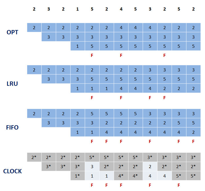 Συνδυασμένα παραδείγματα Συμπεριφορά