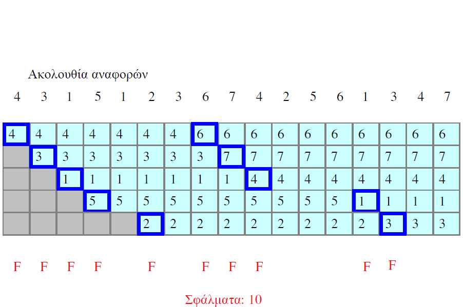 o Πέντε πλαίσια