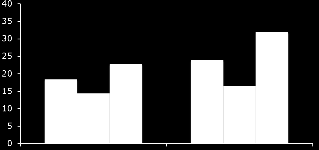 Event during work hours Nocturnal event Event not during work hours Patients (%) Missing work time Missing