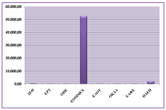 14. Δείκτης Βραχυπρόθεσμων Υποχρεώσεων προς Ενεργητικό 16.