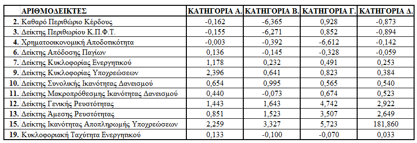 Ο πίλαθαο 2.