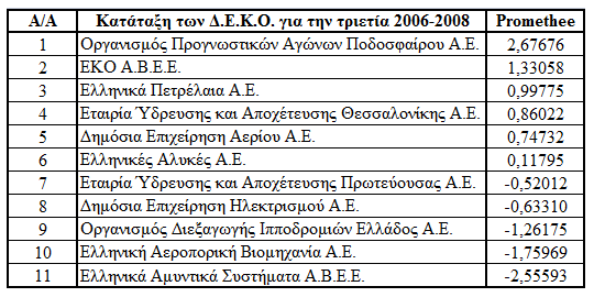Πίνακαρ 3.