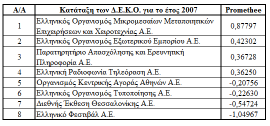 ζεκείσζε ηηο πςειφηεξεο ηηκέο ζηνπο δείθηεο Κπθινθνξίαο Τπνρξεψζεσλ θαη Γεληθήο θαη Άκεζεο Ρεπζηφηεηαο, ελψ