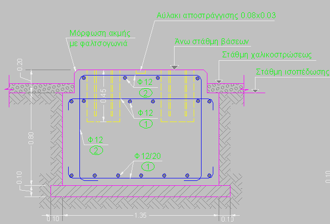 2.5 Έξγα Πνιηηηθνύ Μεραληθνύ Γηα θάζε κνλάδα ηνπ Τ/ φπσο ν Μ/, ν δηαθφπηεο, ηα ηθξηψκαηα ζηήξημεο δπγψλ πξέπεη λα γίλεη κία μερσξηζηή κειέηε ζρεδηαζκνχ βάζεο.