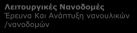 Α4. ΙΧΝΗΛΑΣΙΜΟΤΗΤΑ ΚΑΙ ΑΣΦΑΛΕΙΑ ΤΡΟΦΙΜΩΝ ΣΤΟ ΣΥΝΟΛΟ ΤΗΣ ΕΦΟΔΙΑΣΤΙΚΗΣ ΑΛΥΣΙΔΑΣ: Κλάδοι παραγωγής και περιοχές δραστηριότητας που επηρεάζονται Σύνθετα / Πολύ-λειτουργικά υλικά Έρευνα Και Ανάπτυξη
