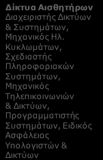 Α5. ΙΧΝΗΛΑΣΙΜΟΤΗΤΑ ΚΑΙ ΑΣΦΑΛΕΙΑ ΤΡΟΦΙΜΩΝ ΣΤΟ ΣΥΝΟΛΟ ΤΗΣ ΕΦΟΔΙΑΣΤΙΚΗΣ ΑΛΥΣΙΔΑΣ: Δεξιότητες Ανθρώπινου Δυναμικού και εξειδικεύσεις ανά συνδυαζόμενη Τεχνολογία Αιχμής Σύνθετα / Πολύ-λειτουργικά υλικά