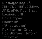 Β2. ΔΙΑΓΝΩΣΤΙΚΕΣ ΜΕΘΟΔΟΙ ΓΙΑ ΤΗΝ ΑΣΦΑΛΕΙΑ ΤΩΝ ΤΡΟΦΙΜΩΝ ΜΕ ΧΡΗΣΗ ΜΕΤΑΓΟΝΙΔΙΩΜΑΤΙΚΗΣ ΚΑΙ ΜΟΡΙΑΚΗΣ ΔΙΑΓΝΩΣΤΙΚΗΣ: Ελληνικοί Ερευνητικοί φορείς ανά συνδυαζόμενη Τεχνολογία Αιχμής Ευφυής Ανάλυση Δεδομένων