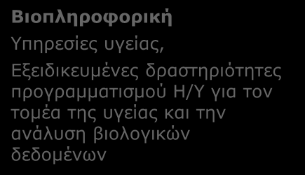 Β4. ΔΙΑΓΝΩΣΤΙΚΕΣ ΜΕΘΟΔΟΙ ΓΙΑ ΤΗΝ ΑΣΦΑΛΕΙΑ ΤΩΝ ΤΡΟΦΙΜΩΝ ΜΕ ΧΡΗΣΗ ΜΕΤΑΓΟΝΙΔΙΩΜΑΤΙΚΗΣ ΚΑΙ ΜΟΡΙΑΚΗΣ ΔΙΑΓΝΩΣΤΙΚΗΣ: Κλάδοι παραγωγής και περιοχές δραστηριότητας που επηρεάζονται Ευφυής Ανάλυση Δεδομένων