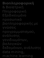 Β5. ΔΙΑΓΝΩΣΤΙΚΕΣ ΜΕΘΟΔΟΙ ΓΙΑ ΤΗΝ ΑΣΦΑΛΕΙΑ ΤΩΝ ΤΡΟΦΙΜΩΝ ΜΕ ΧΡΗΣΗ ΜΕΤΑΓΟΝΙΔΙΩΜΑΤΙΚΗΣ ΚΑΙ ΜΟΡΙΑΚΗΣ ΔΙΑΓΝΩΣΤΙΚΗΣ: Δεξιότητες Ανθρώπινου Δυναμικού και εξειδικεύσεις ανά συνδυαζόμενη Τεχνολογία Αιχμής