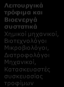 Γ5. ΠΑΡΑΓΩΓΗ ΝΕΩΝ ΛΕΙΤΟΥΡΓΙΚΩΝ ΤΡΟΦΙΜΩΝ ΚΑΙ ΒΙΟΕΝΕΡΓΩΝ ΣΥΣΤΑΤΙΚΩΝ: Δεξιότητες Ανθρώπινου Δυναμικού και εξειδικεύσεις ανά συνδυαζόμενη Τεχνολογία Αιχμής Γενετική μηχανική Κλινικές μελέτες Απομόνωση &