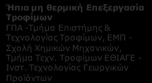 Δ2. ΠΑΡΑΓΩΓΗ ΤΡΟΦΙΜΩΝ ΜΕ ΗΠΙΕΣ ΜΗ ΘΕΡΜΙΚΕΣ ΕΠΕΞΕΡΓΑΣΙΕΣ: Ελληνικοί Ερευνητικοί φορείς ανά συνδυαζόμενη Τεχνολογία Αιχμής Σύνθετα/Πολύ Λειτουργικά υλικά ITE (IMBB, ΙΗΔΛ), ΕΚΕΦΕ Δημόκριτος ΑΠΘ, Παν.