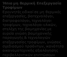Δ5. ΠΑΡΑΓΩΓΗ ΤΡΟΦΙΜΩΝ ΜΕ ΗΠΙΕΣ ΜΗ ΘΕΡΜΙΚΕΣ ΕΠΕΞΕΡΓΑΣΙΕΣ: Δεξιότητες Ανθρώπινου Δυναμικού και εξειδικεύσεις ανά συνδυαζόμενη Τεχνολογία Αιχμής Σύνθετα/Πολύ Λειτουργικά υλικά Ερευνητές ειδικοί σε